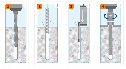 Установка Шурупа по бетону с шестигранной головкой S-CS S Sormat