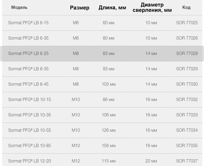 Анкерные гильзы с болтом Sormat PFG 8*25