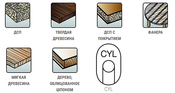 25,0x30x60 мм сверло для обшивки Форстнера Heller 10705