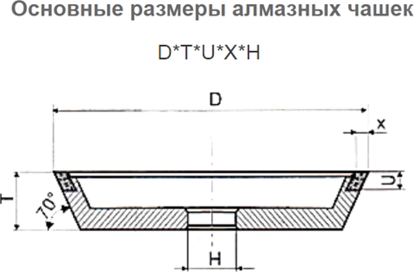 125x22.2 мм Чашка алмазная двойная CUTOP Profi 63-12560