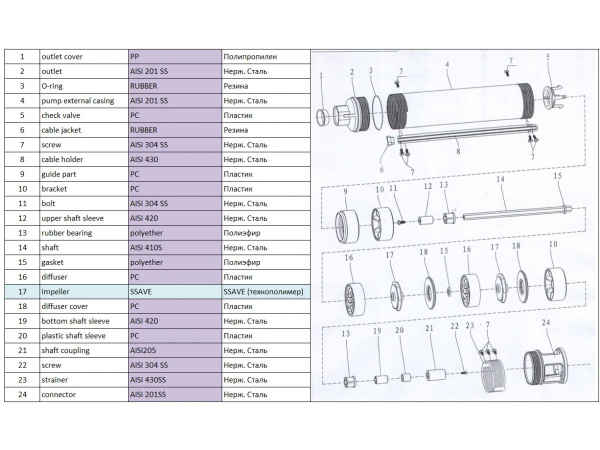 Насос скважинный центробежный AGELESS-2.5-1500/52-2/31-A A&P 