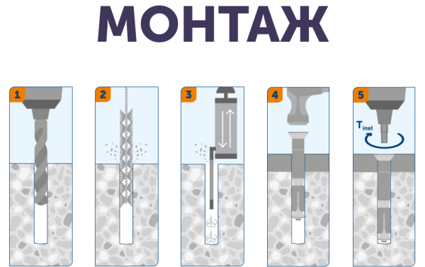 Анкер М16-25/100/15 д/высоких нагрузок с 6-гр. болтом (S) SORMAT LS1625100015