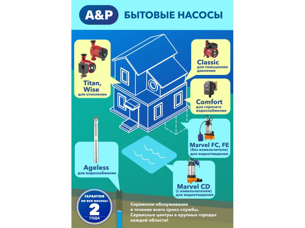 Насос погружной фекальный Marvel CD 1.3 A&P (1300 Вт, 18000 л/ч, 12,1 м, с измельчителем)