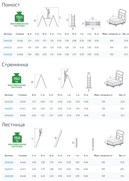 Вышка-тура 5,4 м шарнирная NV 244 Новая высота 2440228