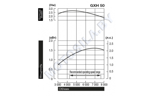 Двигатель Honda GXH50UT-QHA4-OH