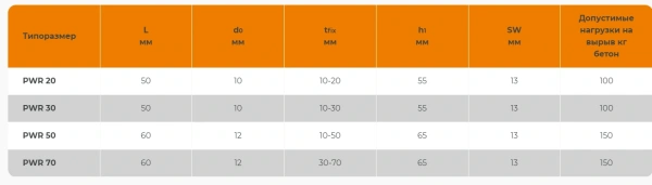 Комплект крепления для раковины PWR 30