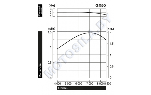 Двигатель Honda GX50T-ST4-OH