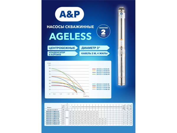 Насос скважинный центробежный AGELESS-3-2700/60-3/21 A&P