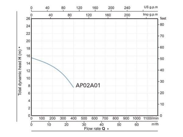 Насос погружной фекальный Marvel 7000 A&P (750 Вт, 24000 л/ч, 15,6 м)