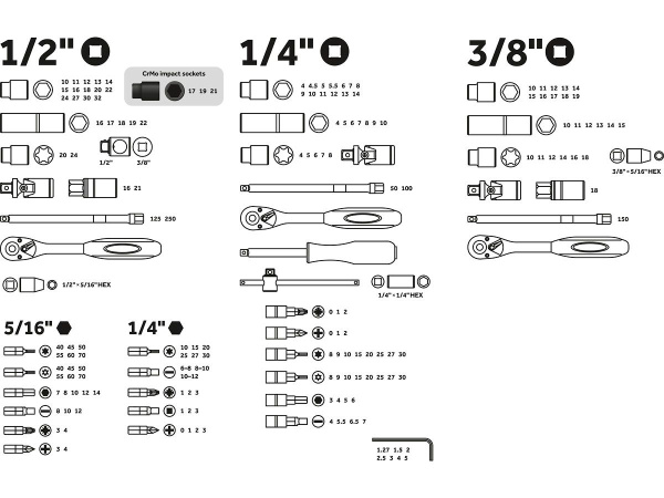 Набор головок и бит 171пр. 1/4",3/8",1/2" PRO STARTUL LE MANS (PRO-171L) (6 граней)