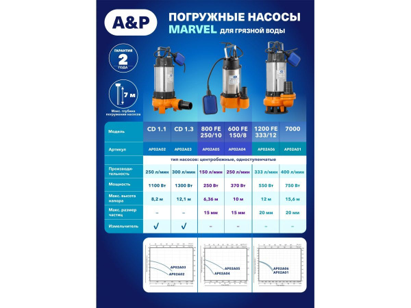 Насос погружной фекальный Marvel 800 FE 250/10 A&P 